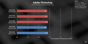 DDR4-DDR5-Adobe-Photosho testi.jpg